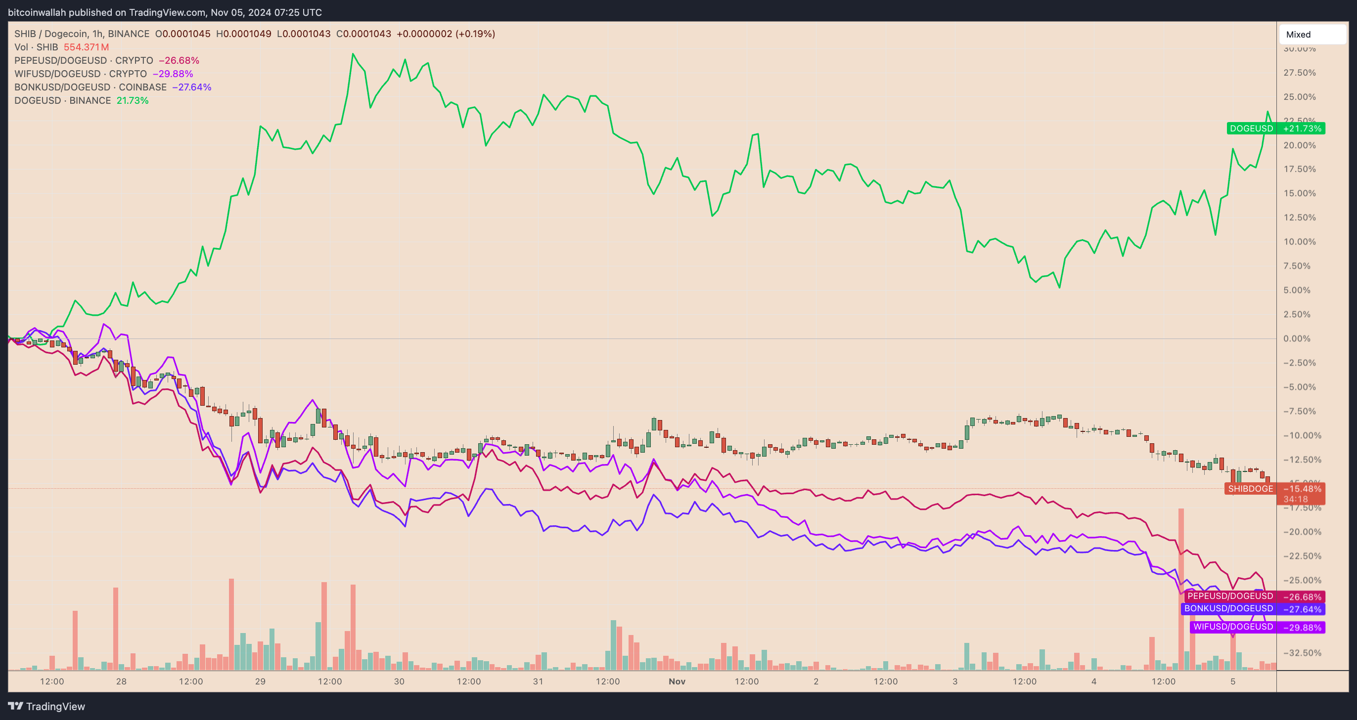 Dogecoin, Twitter, Kripto Para Birimleri, Piyasalar, Donald Trump, Tesla, Elon Musk, Teknik Analiz, Gri Tonlama, Piyasa Analizi, Altcoin İzleme, Memecoin