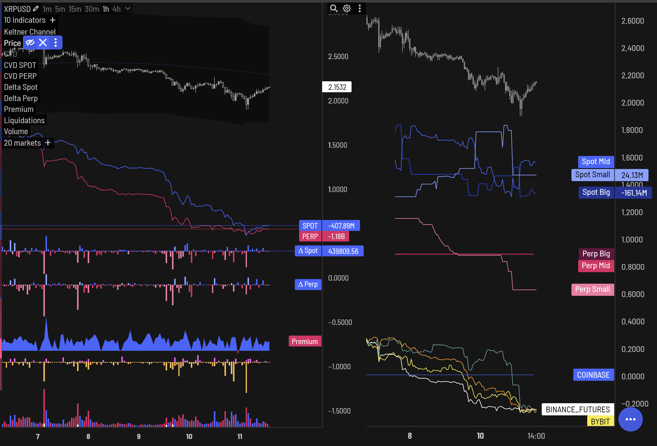 Ripple, XRP, Piyasalar, Fiyat Analizi, Piyasa Analizi