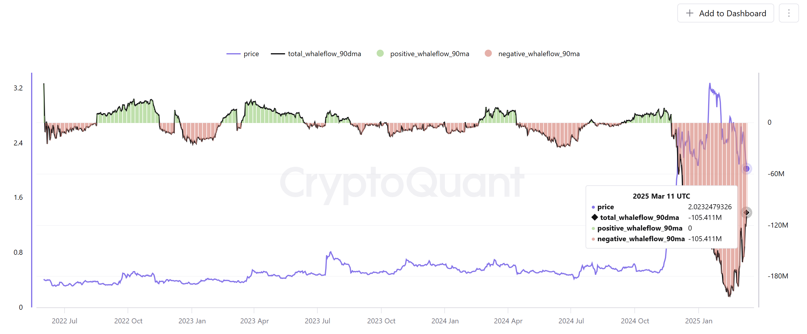 Ripple, XRP, Piyasalar, Fiyat Analizi, Piyasa Analizi