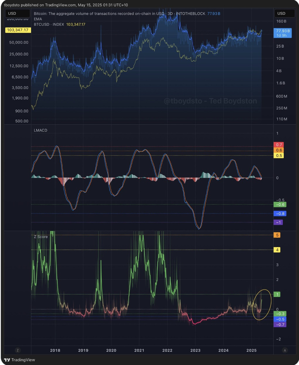 Kripto para birimleri, bitcoin fiyatı, pazarlar, pazar analizi, ETF bitcoin