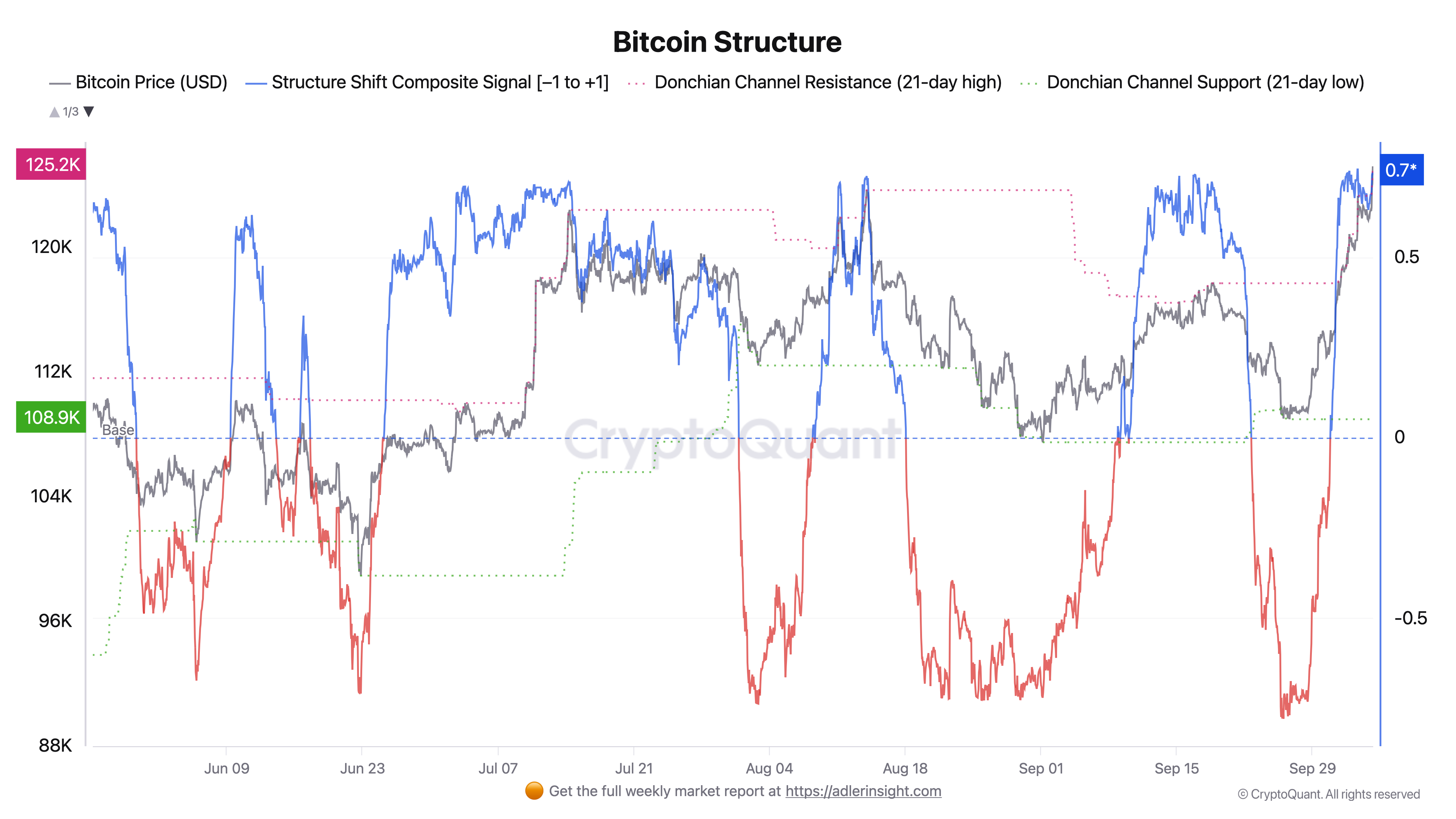 Kripto para birimleri, bitcoinlerin fiyatı, pazarlar, kripto para değişimi, finansal türevler, vadeli işlemler bitcoin, fiyat analizi, vadeli işlemler, pazar analizi
